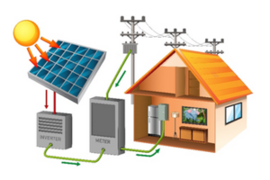 On-Grid (Raccordé au Réseau)