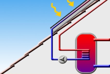 Solaire Thermique