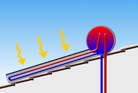 Solaire Thermique